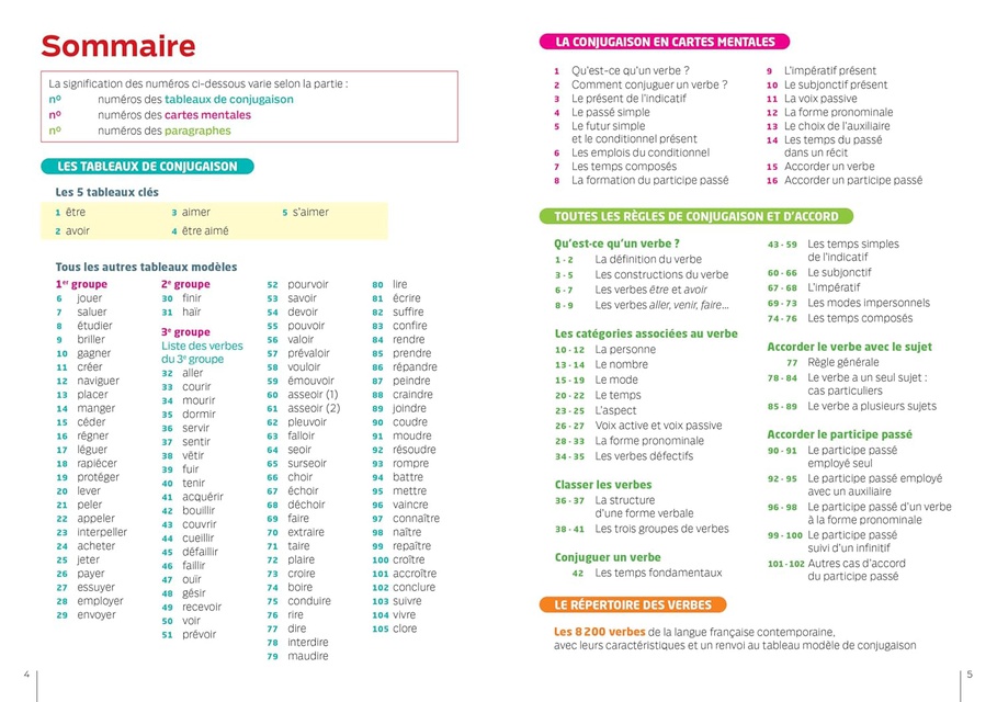 Bescherelle -  La Conjugaison Pour Tous (ed. 2024)